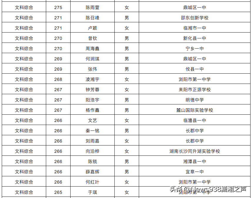 湖南2020高考单科优秀名单来了，有你认识的吗？