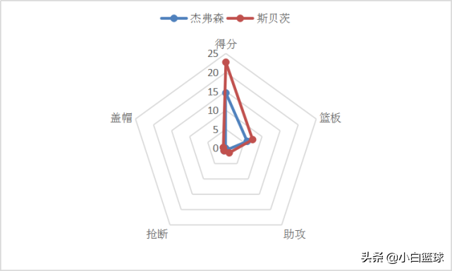 斯佩茨为什么来cba(深度分析：勇士旧将主动示好CBA，哪些球队能成为他潜在下家)