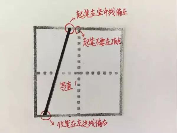 教5岁孙女芯怡，正确的书写数字方法，从最基础的书写知识开始