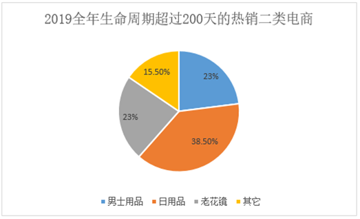 起底“二类电商”：比拼多多还下沉，专门收割小镇中年男人