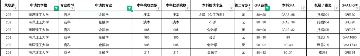 南洋理工就这么不堪吗？