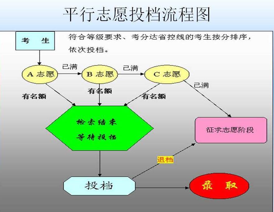 2021高考成绩明起陆续放榜，甘肃高考填报志愿时间公布