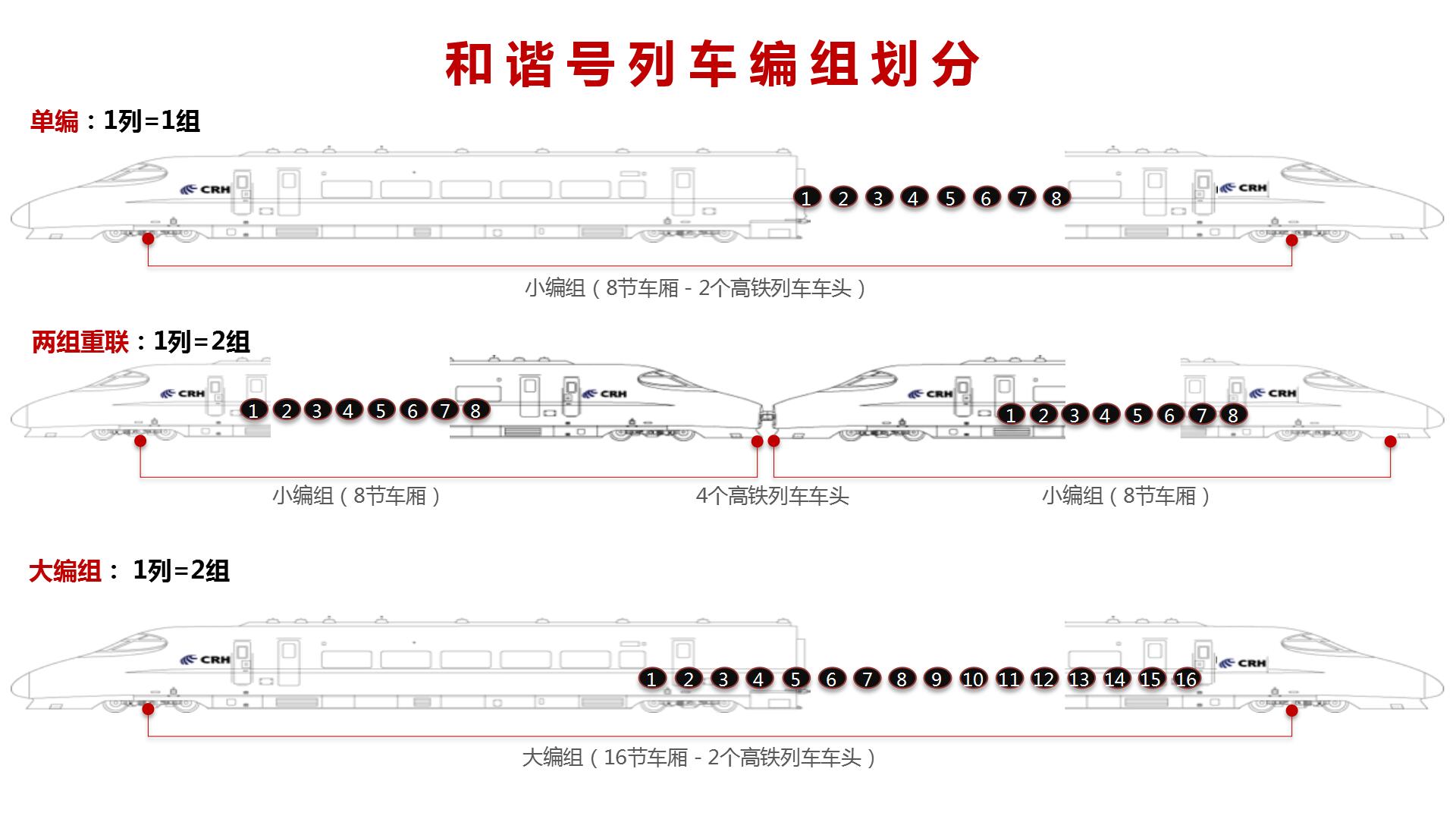 高铁广告如何收费？为您提供全新的和谐号高铁广告2020年价格表