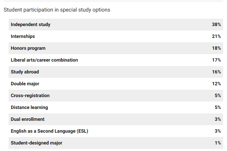 「择校解读」罗切斯特大学（University of Rochester）院校指南