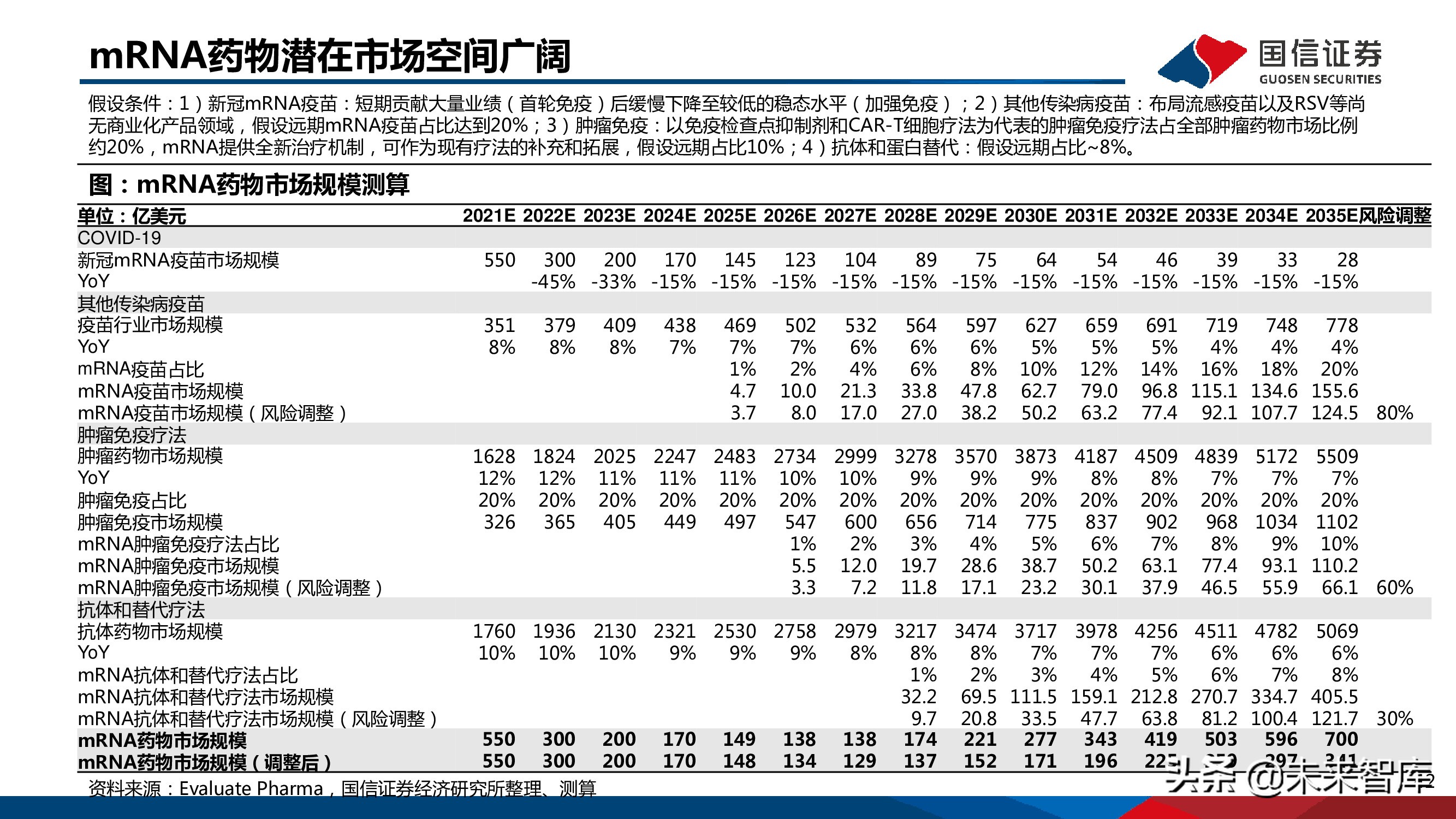 医药mRNA行业深度报告：mRNA技术大有可为