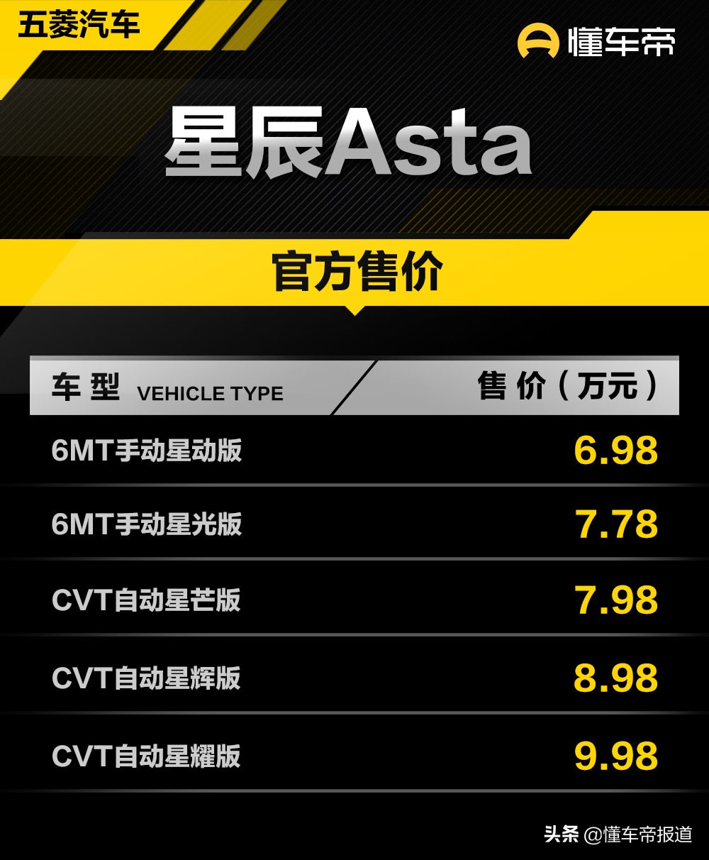 导购 | 起售价不到7万元,五菱星辰5款配置怎么选最划算?