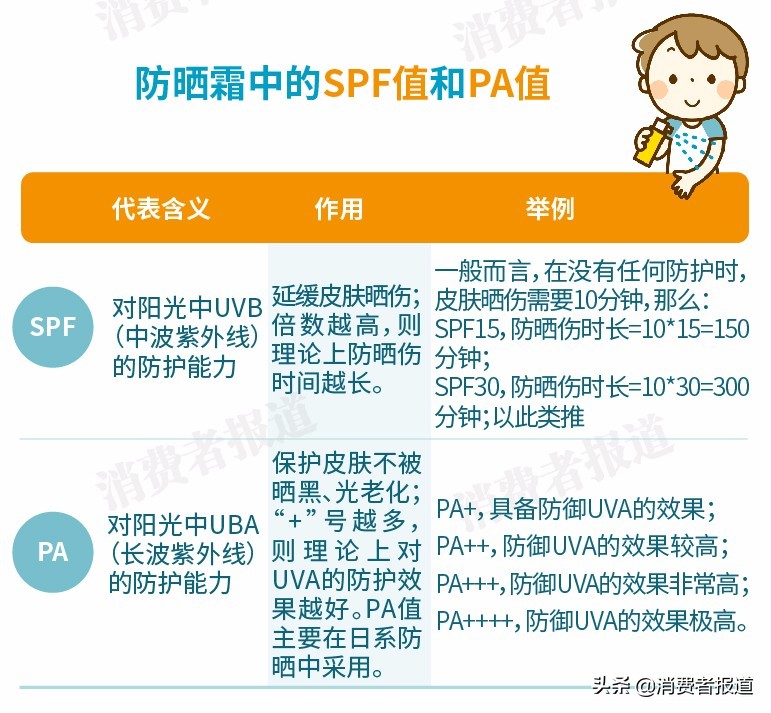 10款防晒霜口碑对比：“网红”怡思丁竟遭疯狂吐槽？安热沙输给了这一款