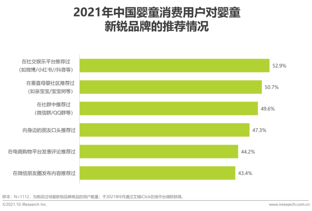 2021年中国婴童新锐品牌营销增长白皮书