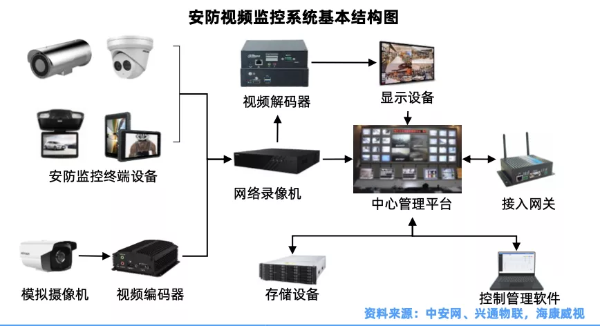 安防行业最新分析，安防行业发展趋势解析？