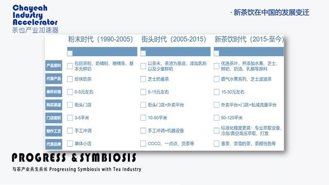 8家新式茶饮品牌，竞争格局大盘点！秋天第一杯点谁好呢？