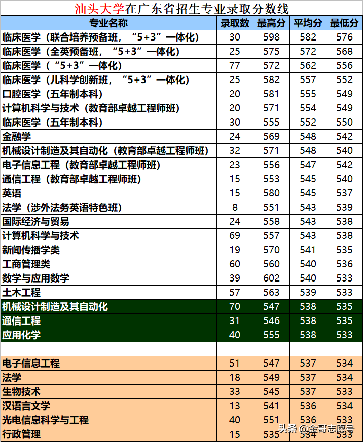 广东高考前瞻：76万人报名与往年相当，“顶格”报考难度不大