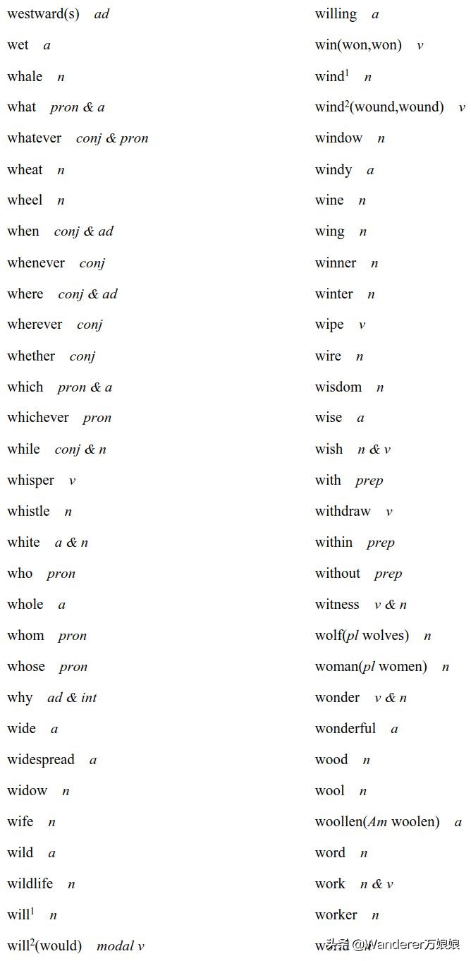 官方重磅！2020高考英语考试大纲正式发布（内附最新词汇表）