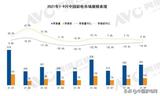 索尼跟三星电视优缺点（三星和索尼电视哪个好）