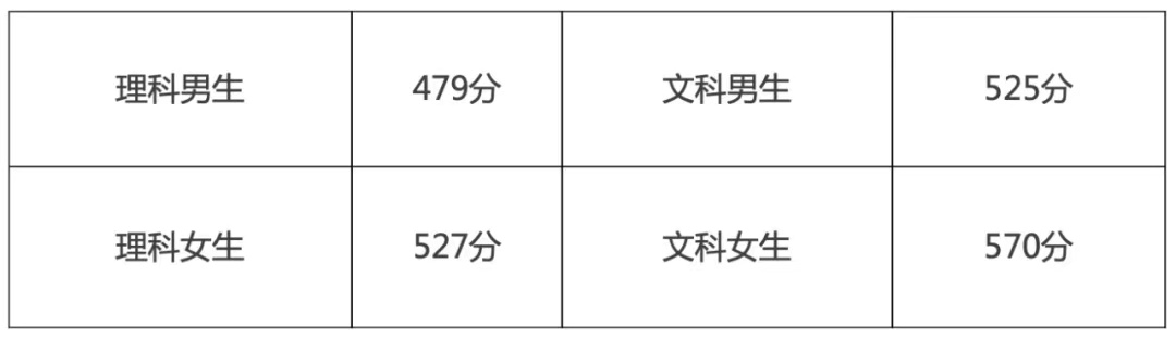 安徽教育学院（安徽公安职业学院拟升本科院校）