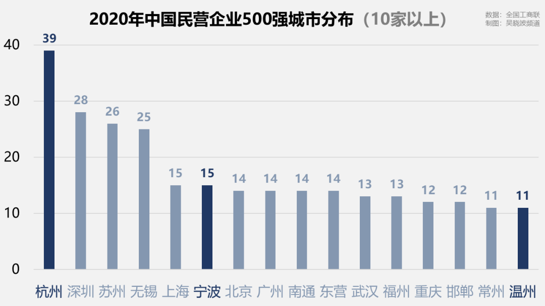 藏富于民的浙江，就快藏不住了