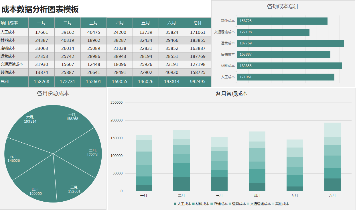 精选369套excel动态可视化图表,自动函数公式,可直接使用 