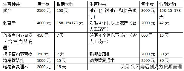 女人上节育环价格表图片