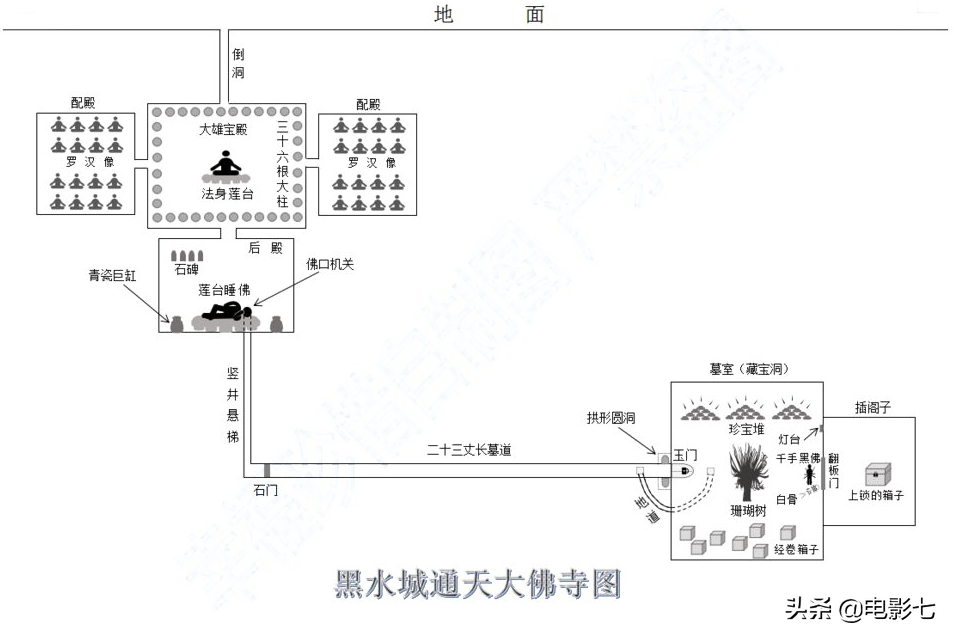 鬼吹灯十大古墓，《云南虫谷》难度最大，《龙岭迷窟》现实有原型