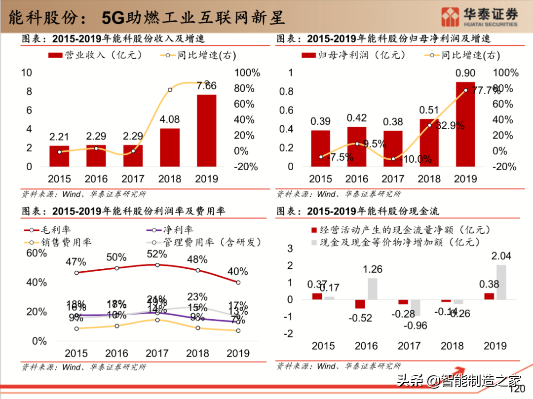 工业软件行业深度报告：132页深度剖析全球工业软件