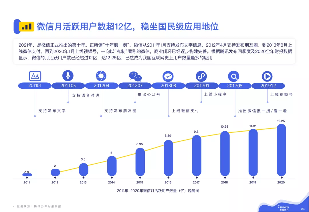 2021微信私域运营实战指南