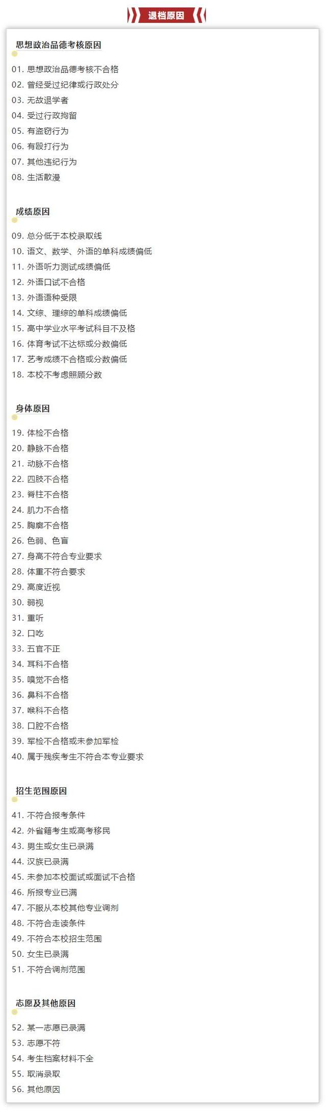 辽宁高考生：关于投档状态、录取流程、退档原因等问题你需要清楚