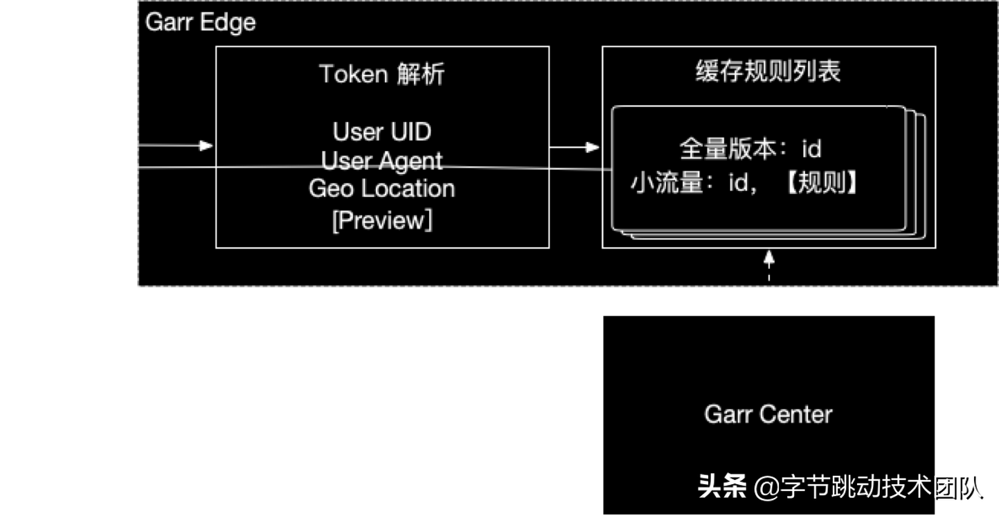 前端微服务在字节跳动的打磨与应用