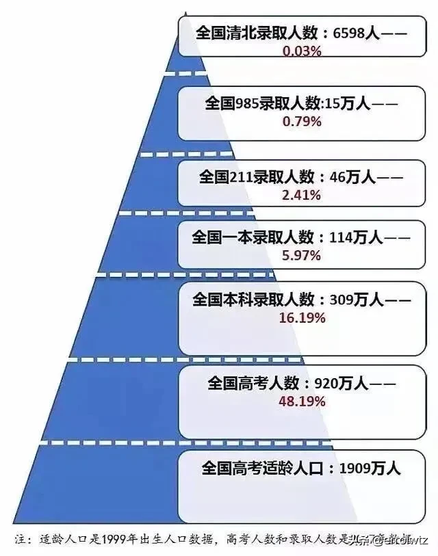 宁波地区普高和职高，你又知道多少？真是一考定终身吗？
