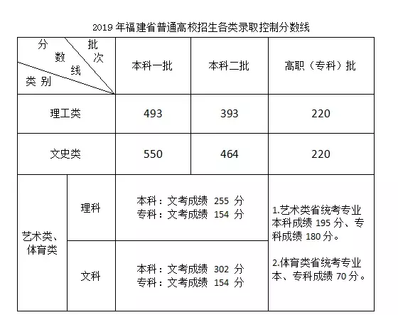 2017泉州七中高考成绩（福建这些学霸太棒了）