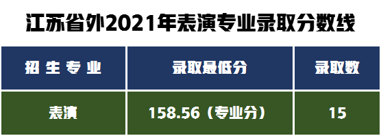 2022届艺术生如何备考南京艺术学院，艺术类专业录取分数线分析