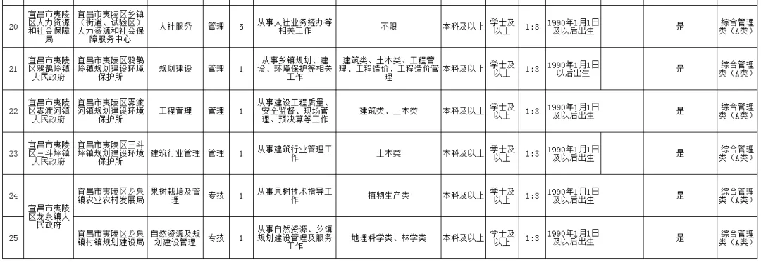 宜昌足疗技师招聘（年薪20万）