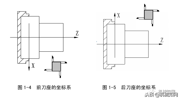 365页干货，广州数控车床数控系统编程与操作说明书