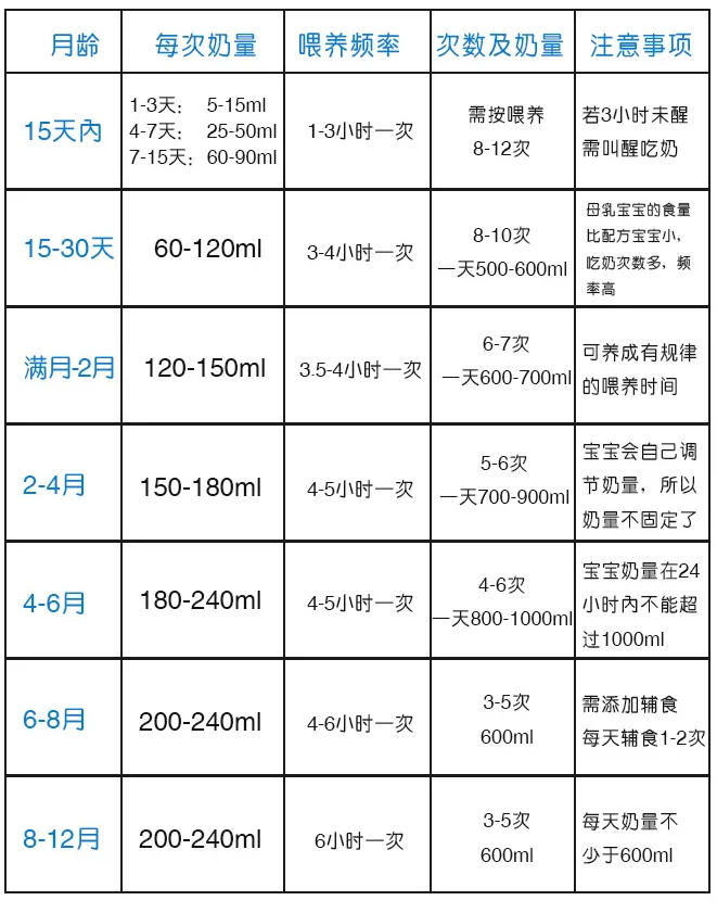 新生儿奶粉喂养的正确方法