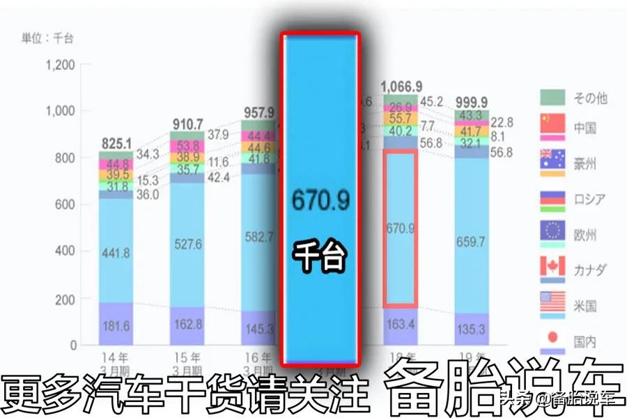 斯巴鲁为什么始终不国产？实在是当年被坑太惨，不愿意再来