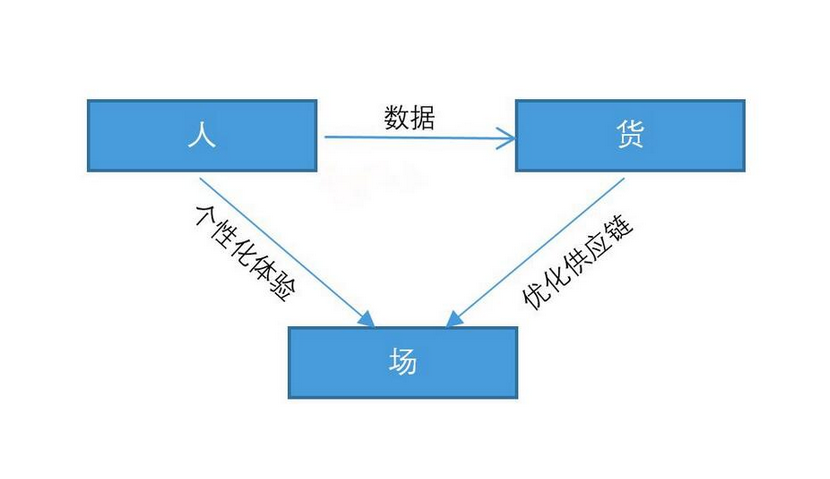 直播电商已成“双11”主角？商家如何决胜营销新时代？