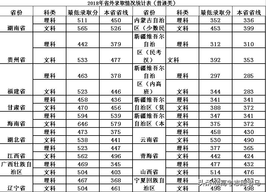 广东技术师范大学怎么样？值得报考吗？分数线和优势专业解读