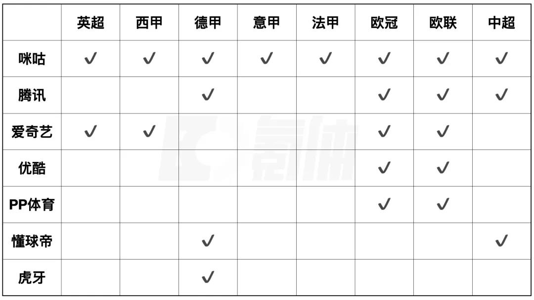 爱奇艺西甲券在哪里领取(新赛季的五大联赛，在哪儿看？)