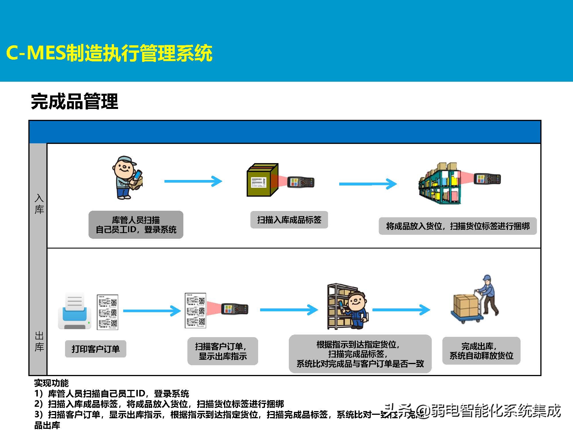 MES系统解决方案
