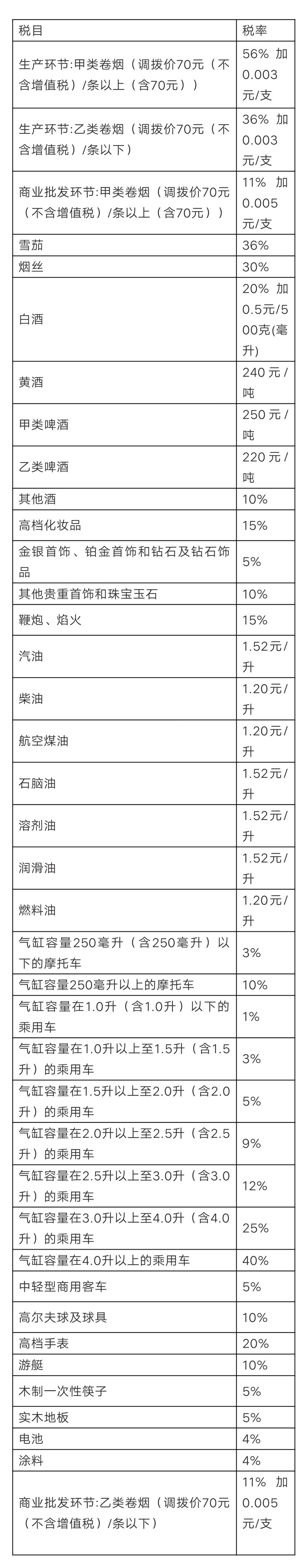 2019年18种税最新税率表、征收率、预征率！打印出来贴上随时查看