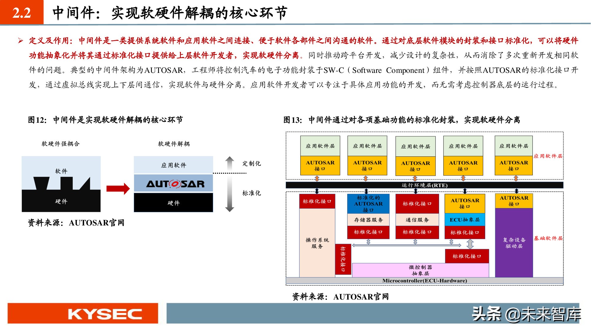 汽车软件产业深度报告：SOA软件架构促使软件定义汽车成为现实