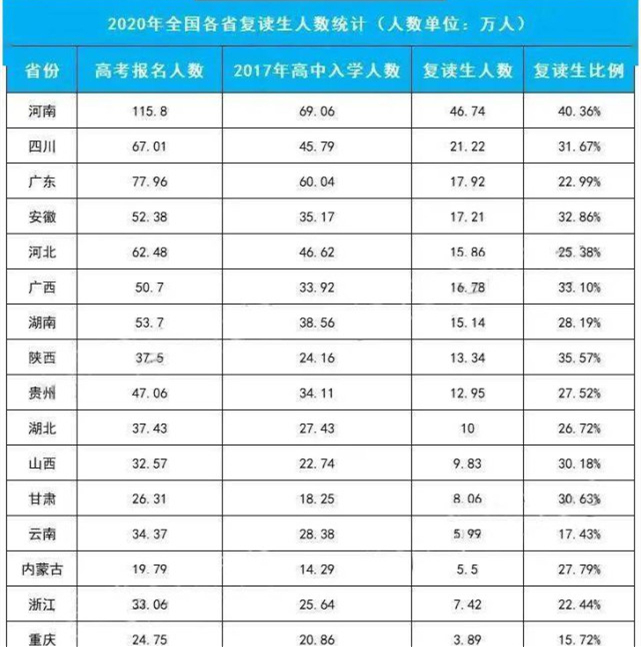 高考复读被叫停？官方回应惹争议，高三学生却有个好消息
