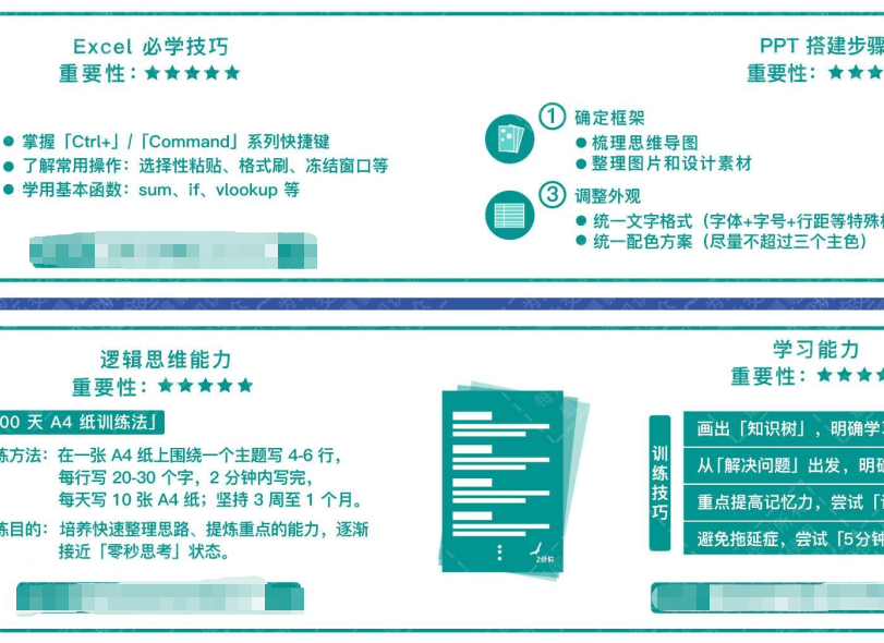 个人职业规划：毕业规划图谱，9个分支31个拆解，转发收藏