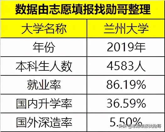 这所985实力很强，但考生却不爱去，网友还表示：他还有A+学科？