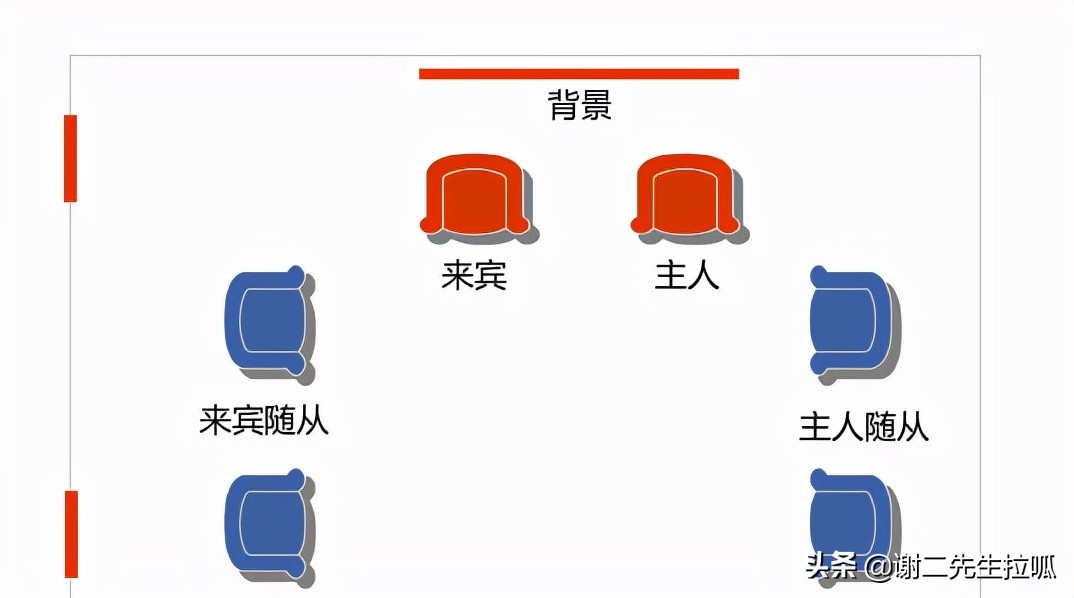 領導席位牌擺放示意圖兩個領導怎麼擺牌子