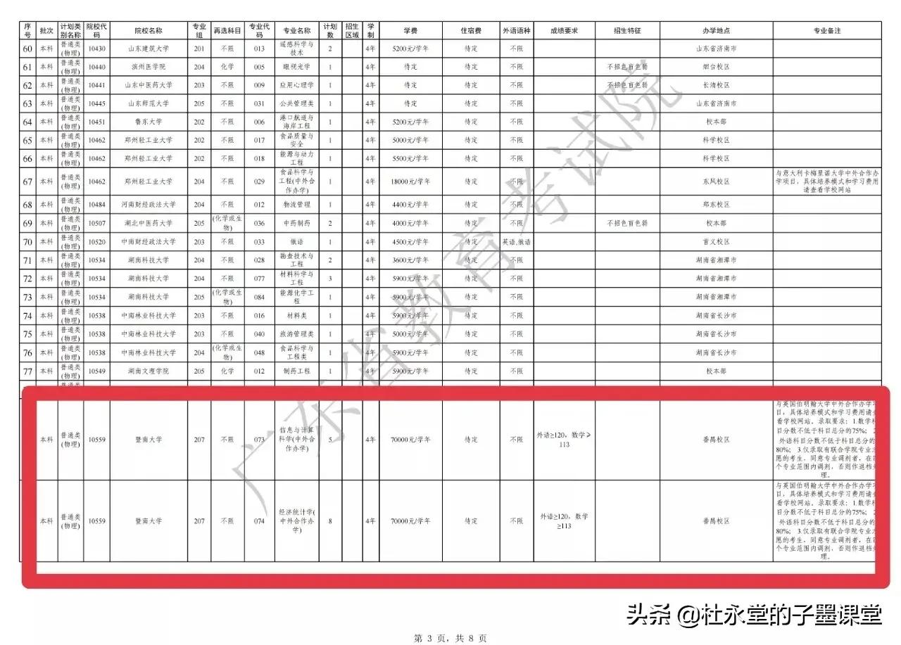 暨南大学伯明翰学院，谁给你这么大勇气如此招生？