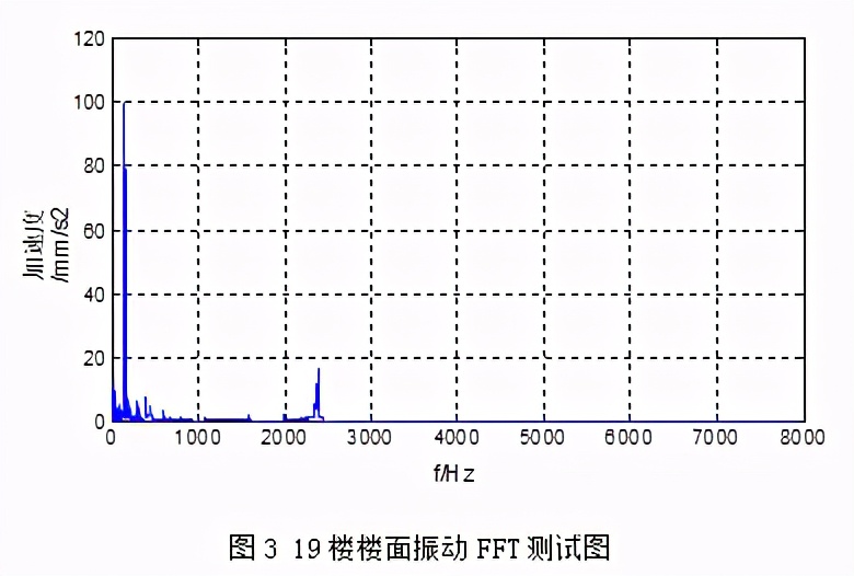 高层办公建筑水泵房噪声解决方案