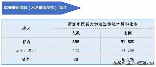 图解2018届本科毕业生就业质量报告