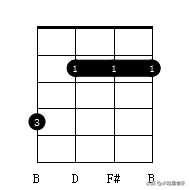 尤克里里新手入门指法零基础自学教程