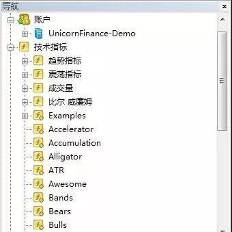 外汇交易软件MT4操作指南(交易者必看)