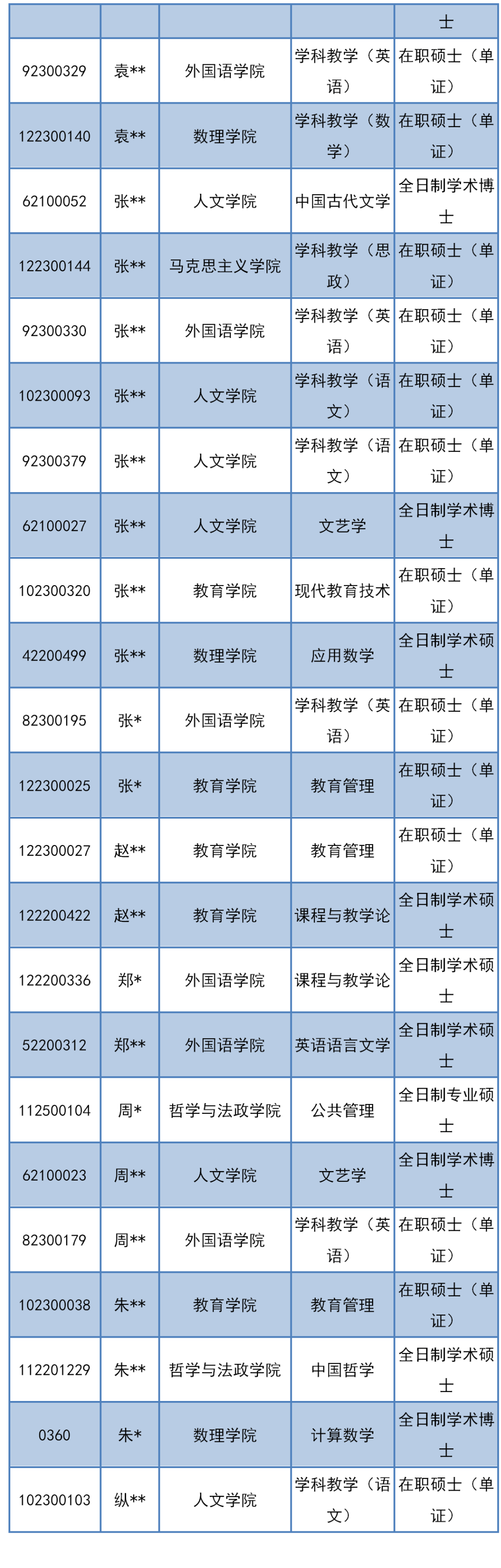清退！本月多所高校发布研究生退学处理公告