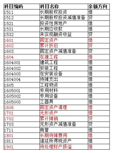 会计小白上岗必备！老会计分享：入门会计需要掌握的技能，收藏版